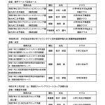 令和7年度全日本大会出場者選手一覧（国際大会含む）