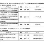 令和7年度全日本大会出場者選手一覧（国際大会含む）