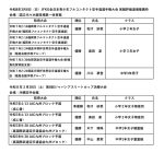 令和7年度全日本大会出場者選手一覧（国際大会含む）