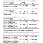 令和8年度全日本大会出場者選手一覧（国際大会含む）